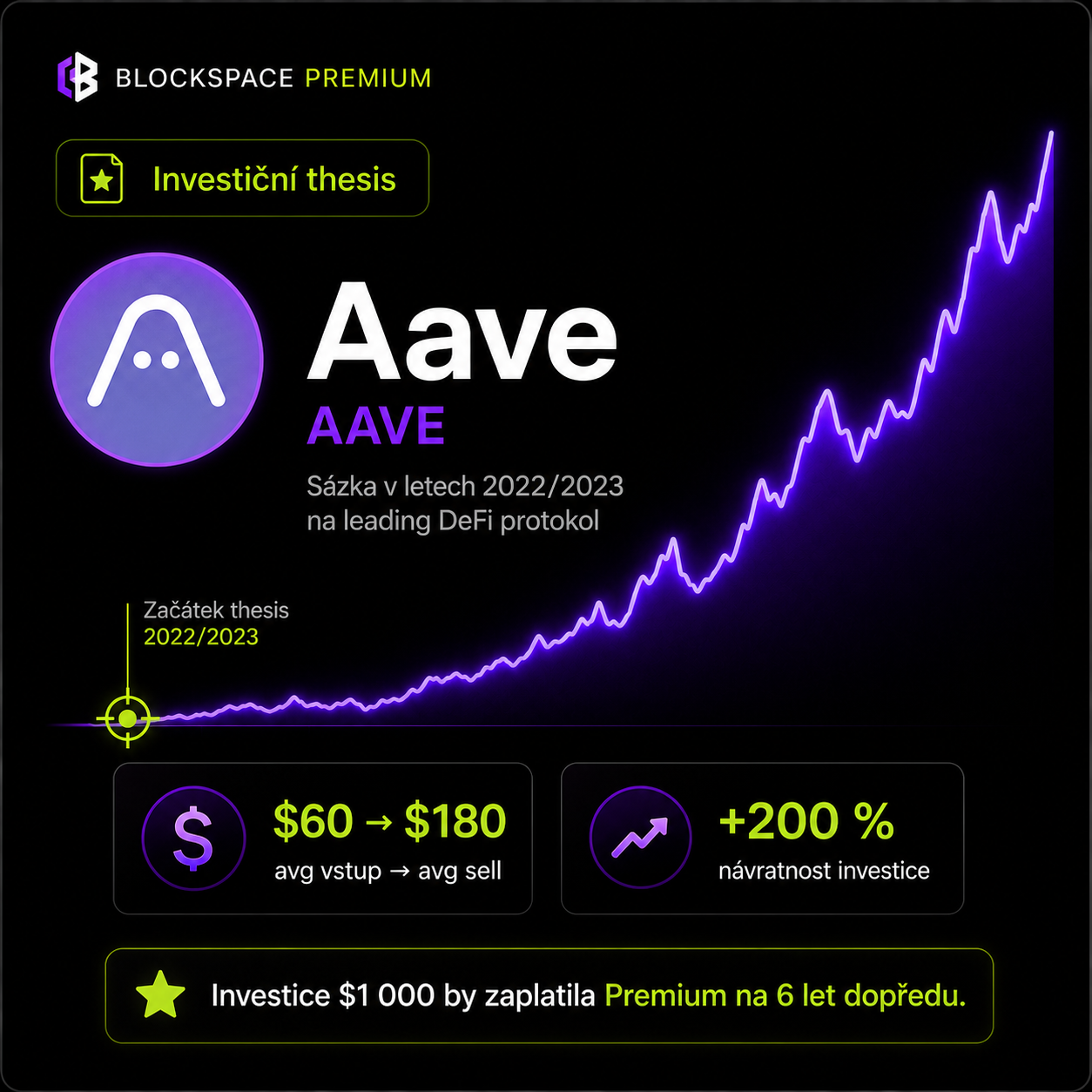 Aave investiční thesis zachycená v Premium