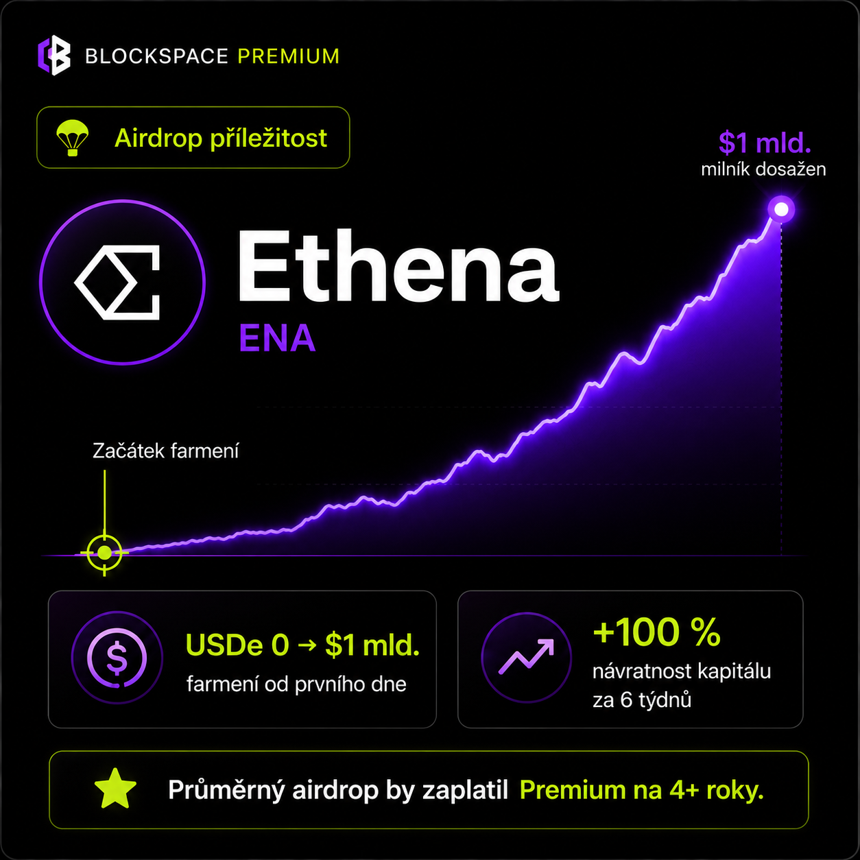 Ethena airdrop příležitost a růst USDe zachycený v Premium