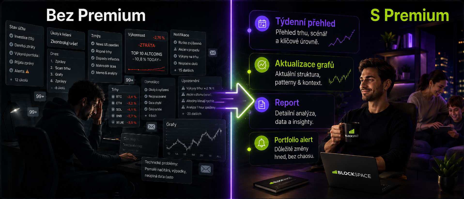 Bez Premium vs S Premium — z informačního chaosu k jasnému systému