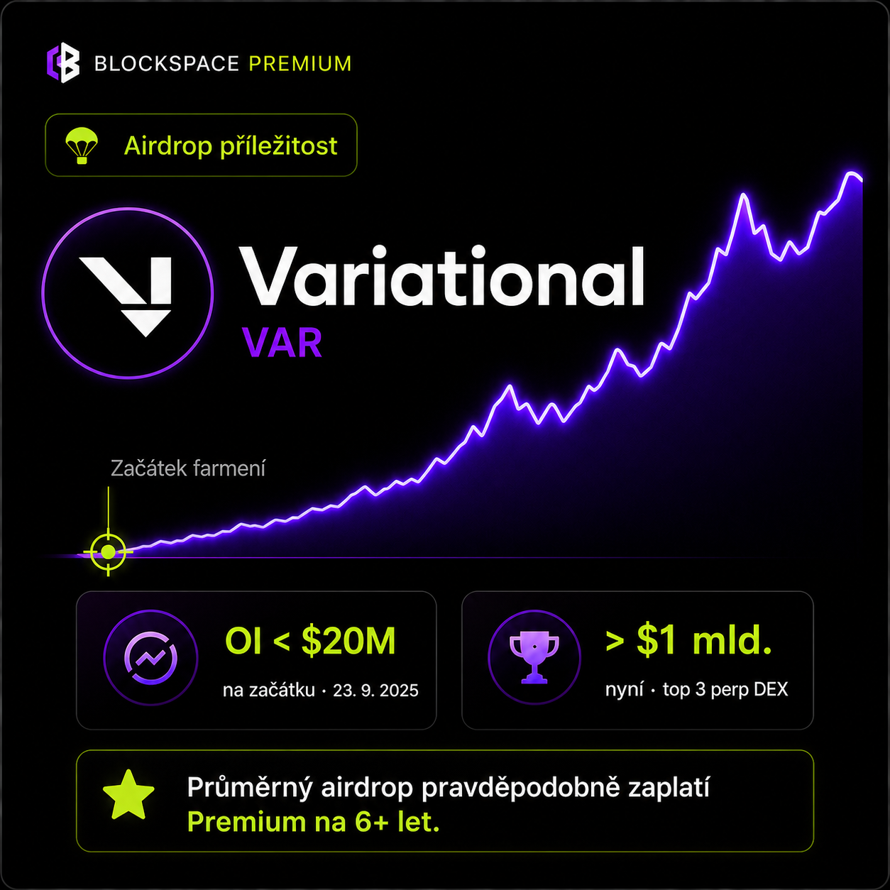 Variational airdrop příležitost zachycená v Premium